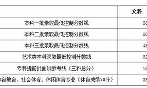 北京市2014高考分数线_北京高考2014年分数线