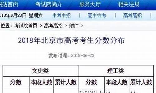 北京延庆高考状元2023年第一名是谁啊_北京延庆高考状元2016