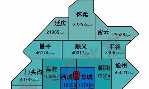 北京怀柔房价_北京怀柔房价走势