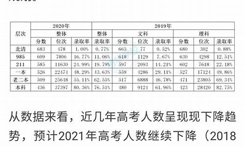 北京户口高考400分能上什么大学,北京户口高考