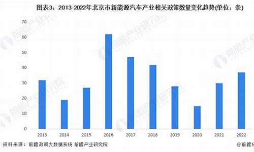 北京新能源汽车政策低碳出行_北京新能源汽车政策