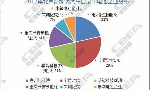 北京新能源汽车目录2020_北京新能源汽车目录2020