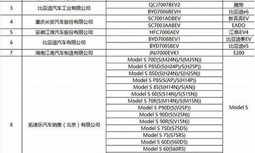 北京新能源汽车目录2021_北京新能源汽车目录2021年