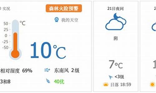 北京时间昌平天气_昌平天气预报实时查询逐小时