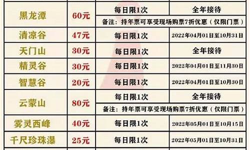 北京景点门票价格2012-北京景点门票价格2012最新