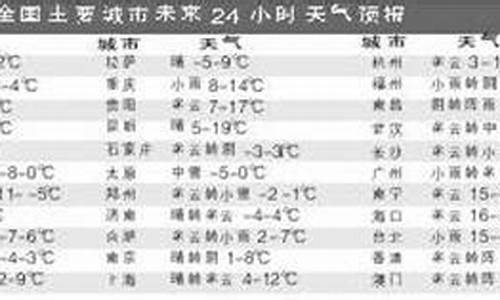 北京未来24小时天气预报_北京未来24小