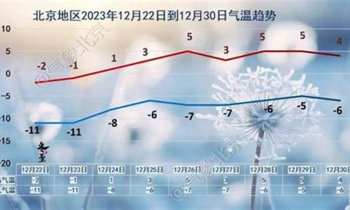 北京未来50天的天气预报_北京未来50天