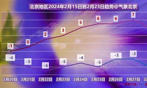 北京未来一周的天气状况_北京未来一周的天气预报15天查询