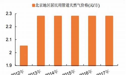 北京民用管道天然气价格查询表_北京民用管