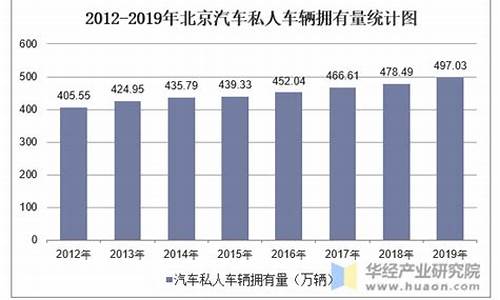 北京汽车保有率_北京汽车保有量历史数据