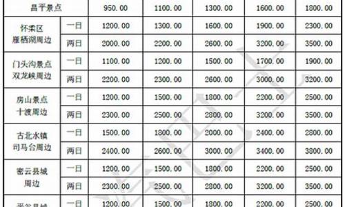 北京汽车报价表_北京汽车报价表最新