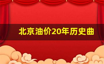 北京历史油价查询_北京油价20年历史曲线