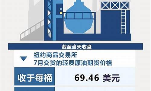 北京油价5月30日调整时间表_北京油价5月30日调整