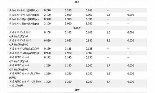 北京油价今天最新消息_北京油价今天最新消