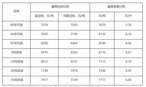 北京油价调整时间表_北京油价调整时间表2022