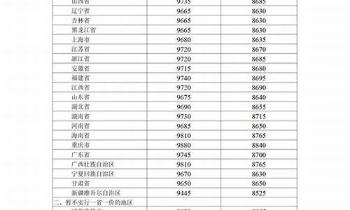 北京油价调整最新消息6月_北京油价调整最新消息6月1日