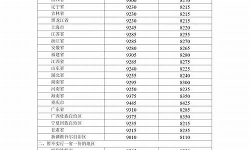 北京油价调整最新窗口_北京油价调整最新通知今天价格