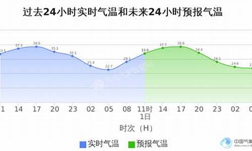 北京海淀天气预报2345_北京海淀天气预报40天