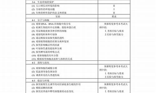 北京高考生物考纲,北京生物高考大纲