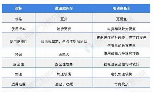 北京电动汽车指标一年多少,北京市电车指标一年多少