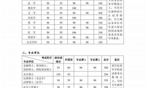 北京的大学分数线,北京的大学分数线多少