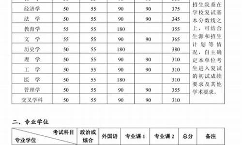 北京的大学分数线2021,北京的大学分数线2022