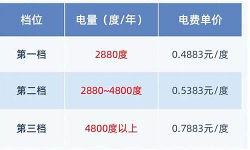 北京石油价格涨跌最新消息_北京石油价格涨跌最新消息新闻