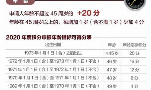 2021年北京市积分落户分数线_北京积分落户2022分数线