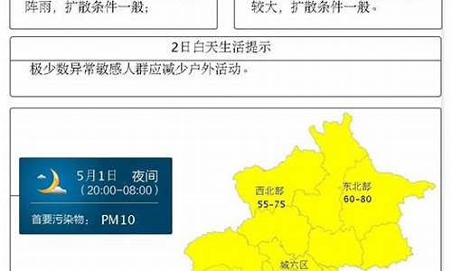 北京空气质量预报一周最新消息新闻_北京空气质量预报一周最新消