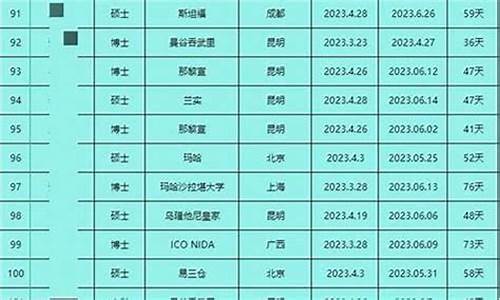 北京签证泰国学生签多少钱(北京签证泰国学生签多少钱一年)  第1张