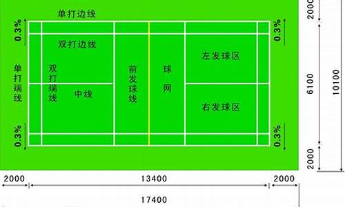 北京羽毛球场地团有哪些_北京室内羽毛球场