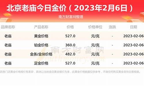 北京老庙黄金金价今日价格多少_老庙黄金价格今日报价表