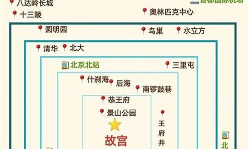 北京自助游最便宜方法_北京自助游攻略和花费