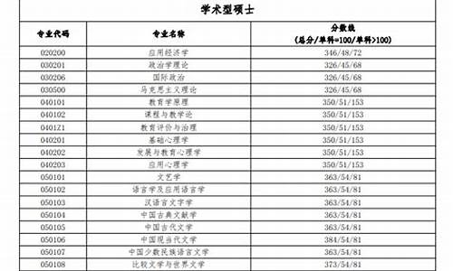 北京语言大学2019专业分数_北京语言大学各专业录取分数线