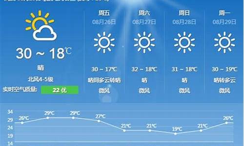 北京未来40天天气预报_北京近几天天气预报