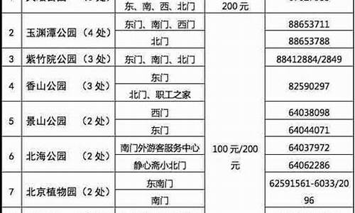 北京市郊区公园年票-北京郊区公园年票包括北京哪些公园