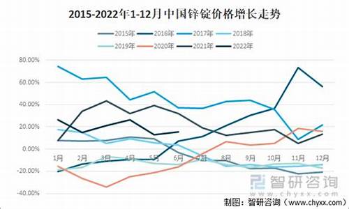 锌合金价格行情_北京锌合金价格走势