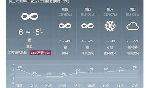 北京雾霾天气预报查询_北京雾霾天气预报查