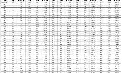 北京高考一分一段2022表,北京高考一分一段2016