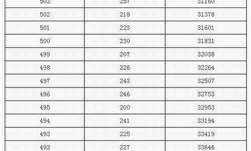 北京高考一分一段线_北京高考一分一段线今年2023年