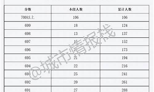 北京高考分段表_北京高考一分段