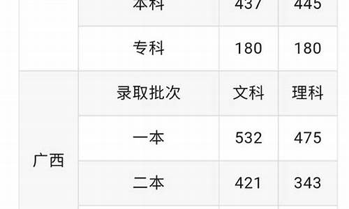 预估北京高考一本线2021_北京高考一本线预测