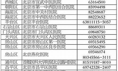 北京高考体检2024色觉图谱,北京高考体检2016