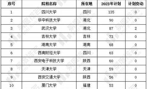 高考政策北京_北京高考减招