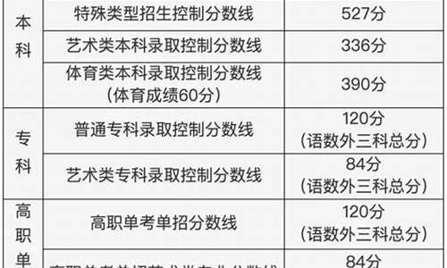 北京高考分数公布了吗,北京高考分数公布了吗最新消息