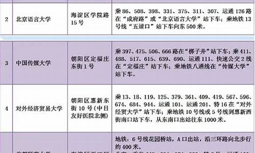 北京高考外语口试_北京高考外语口试报名2024