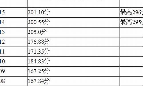 北京高考理综平均分_北京高考各科平均分