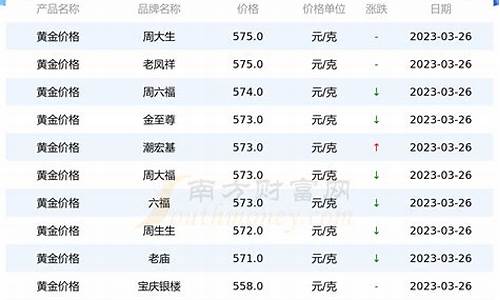 北京黄金价格今天多少一克回收_北京黄金价格今天多少一克回收的