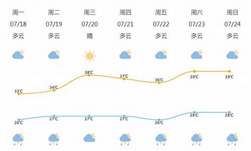 北仑一周天气预报七天查询百度_北仑一周天