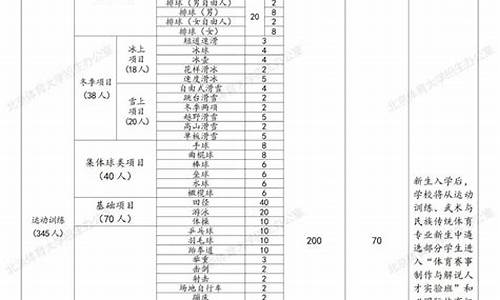 2024单招学校及分数线_北体单招体育生要求